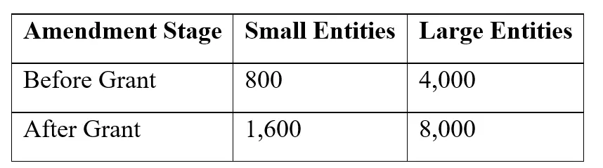 National phase patent filing India