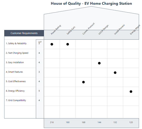 House of quality