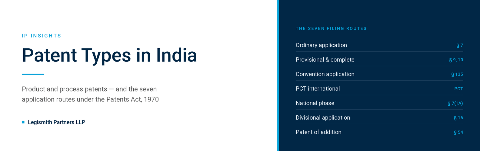patent types in india