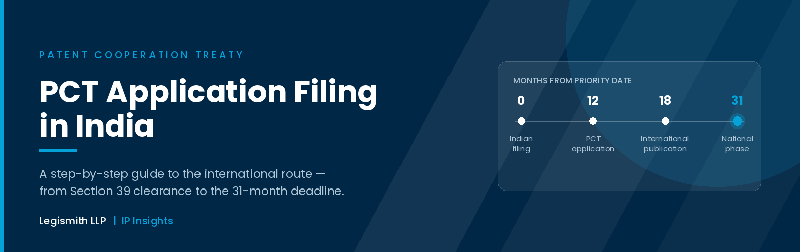 PCT application filing