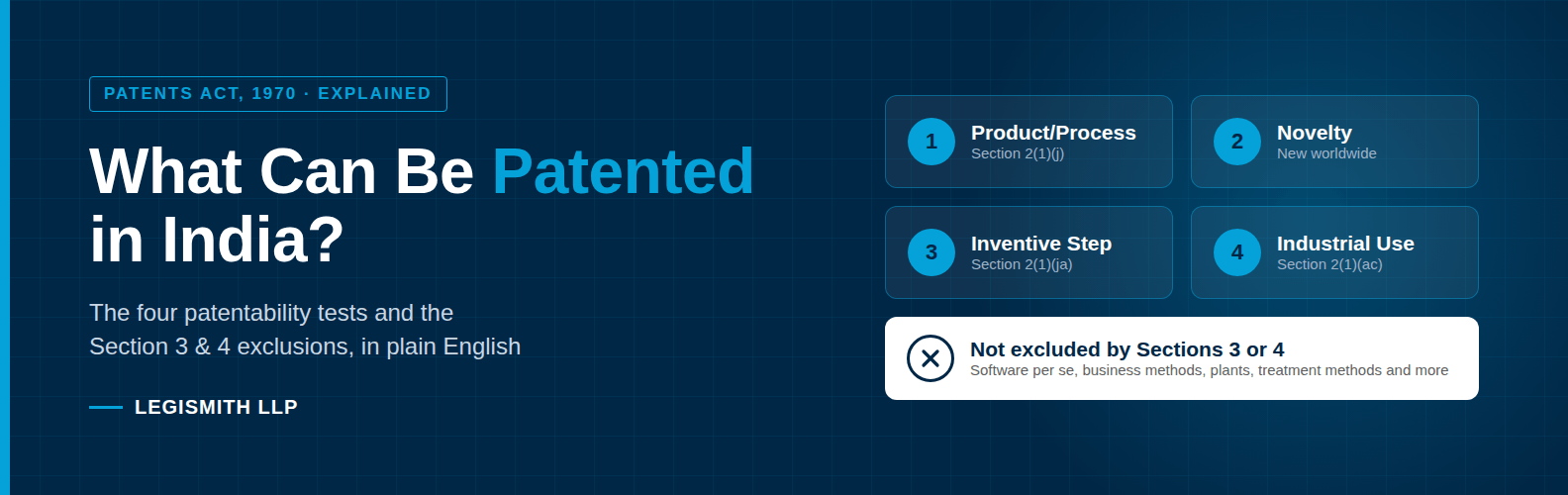 what can be patented in India
