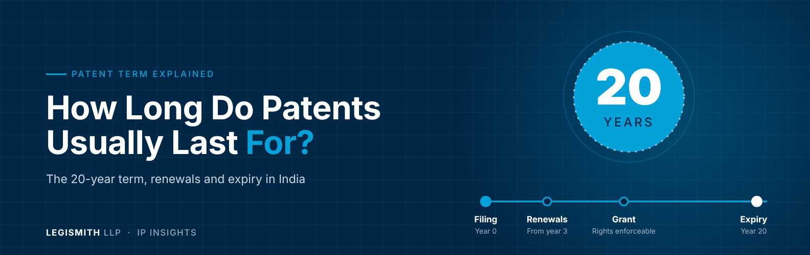 How Long Do Patents Usually Last For?